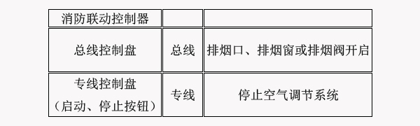 防煙排煙系統(tǒng)的聯(lián)動(dòng)控制